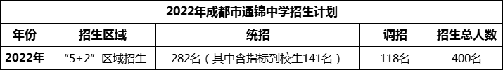 2024年成都市通錦中學(xué)招生計劃是多少？