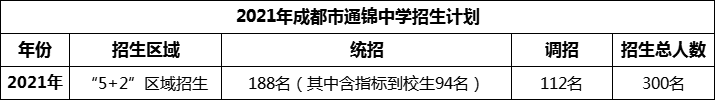 2024年成都市通錦中學(xué)招生計劃是多少？