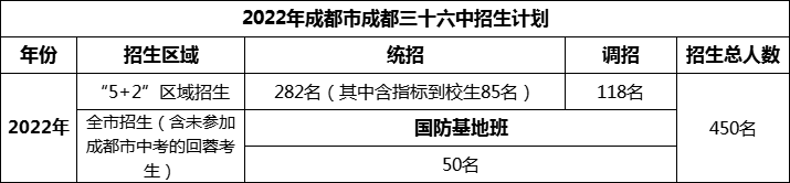 2024年成都市成都三十六中招生人數(shù)是多少？
