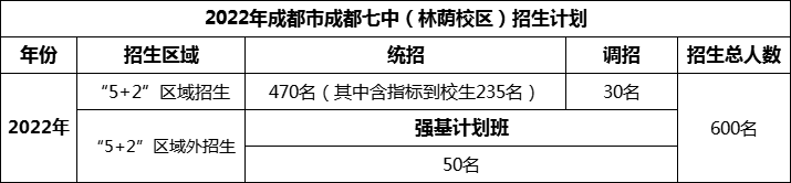 2024年成都市成都七中招生計(jì)劃是多少？