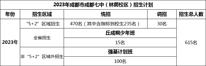 2024年成都市成都七中招生計(jì)劃是多少？