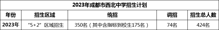 2024年成都市西北中學(xué)招生計劃是多少？