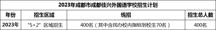 2024年成都市成都佳興外國語學(xué)校招生計(jì)劃是多少？