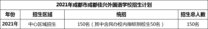2024年成都市成都佳興外國語學(xué)校招生計(jì)劃是多少？