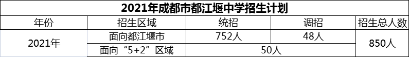 2024年成都市都江堰中學(xué)招生計(jì)劃是多少？