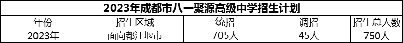 2024年成都市八一聚源高級(jí)中學(xué)招生計(jì)劃是多少？