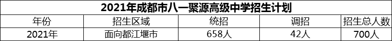 2024年成都市八一聚源高級(jí)中學(xué)招生計(jì)劃是多少？