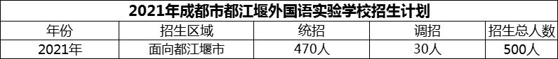 2024年成都市都江堰外國(guó)語(yǔ)實(shí)驗(yàn)學(xué)校招生計(jì)劃是多少？
