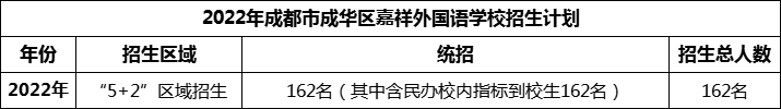 2024年成都市成華區(qū)嘉祥外國語學(xué)校招生人數(shù)是多少？