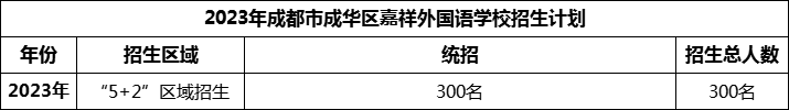 2024年成都市成華區(qū)嘉祥外國語學(xué)校招生人數(shù)是多少？
