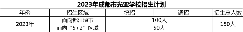 2024年成都市光亞學校招生人數(shù)是多少？