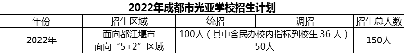2024年成都市光亞學校招生人數(shù)是多少？