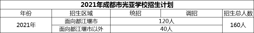 2024年成都市光亞學校招生人數(shù)是多少？