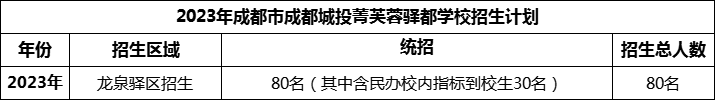 2024年成都市成都城投菁芙蓉驛都學(xué)校招生計劃是多少？