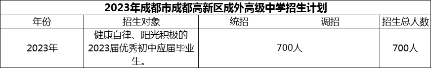 2024年成都市成都高新區(qū)成外高級(jí)中學(xué)招生計(jì)劃是多少？