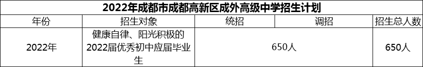 2024年成都市成都高新區(qū)成外高級(jí)中學(xué)招生計(jì)劃是多少？