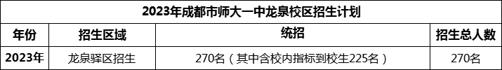 2024年成都市師大一中龍泉校區(qū)招生計(jì)劃是多少？