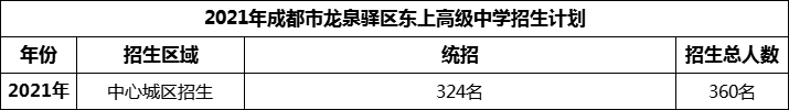 2024年成都市龍泉驛區(qū)東上高級中學招生人數(shù)是多少？