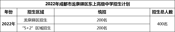 2024年成都市龍泉驛區(qū)東上高級中學招生人數(shù)是多少？