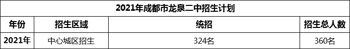 2024年成都市龍泉二中招生計(jì)劃是多少？