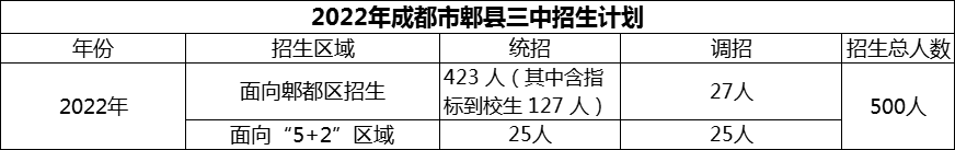 2024年成都市郫縣三中招生計劃是多少？