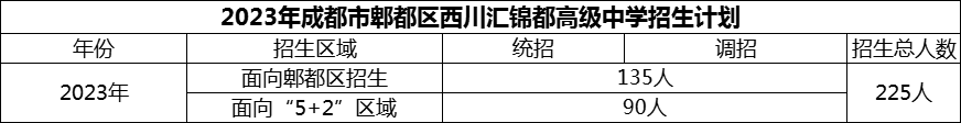 2024年成都市郫都區(qū)西川匯錦都高級中學(xué)招生計劃是多少？