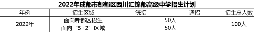 2024年成都市郫都區(qū)西川匯錦都高級中學(xué)招生計劃是多少？