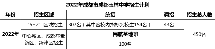 2024年成都市成都玉林中學招生計劃是多少？