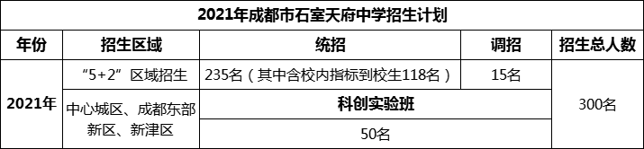 2024年成都市石室天府中學(xué)招生計(jì)劃是多少？