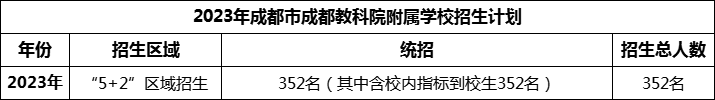 2024年成都市成都金蘋果錦城第一中學招生人數是多少？