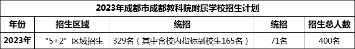 2024年成都市成都教科院附屬學(xué)校招生人數(shù)是多少？