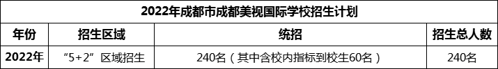 2024年成都市成都美視國際學(xué)校招生人數(shù)是多少？