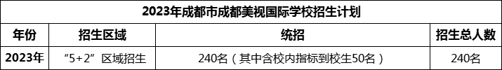 2024年成都市成都美視國際學(xué)校招生人數(shù)是多少？