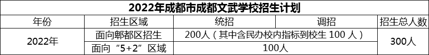 2024年成都市成都文武學(xué)校招生計(jì)劃是多少？