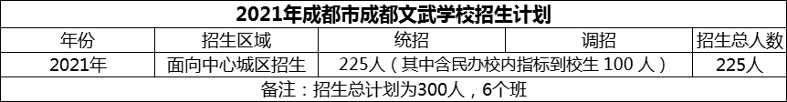 2024年成都市成都文武學(xué)校招生計(jì)劃是多少？