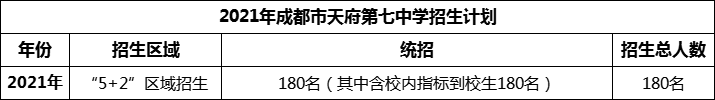 2024年成都市天府第七中學(xué)招生計劃是多少？