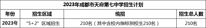 2024年成都市天府第七中學(xué)招生計劃是多少？