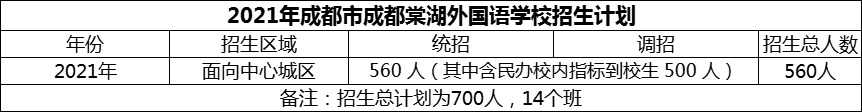 2024年成都市成都棠湖外國(guó)語(yǔ)學(xué)校招生計(jì)劃是多少？