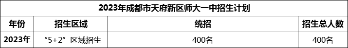 2024年成都市天府新區(qū)師大一中招生人數(shù)是多少？