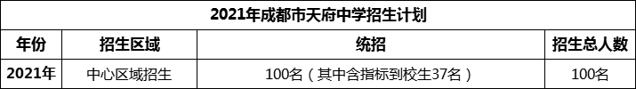 2024年成都市天府中學(xué)招生計(jì)劃是多少？