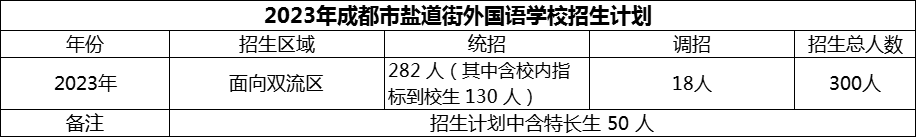 2024年成都市鹽道街外國語學(xué)校招生計劃是多少？