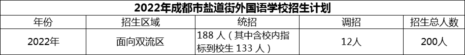 2024年成都市鹽道街外國語學(xué)校招生計劃是多少？