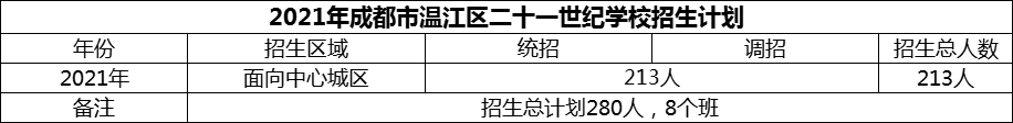2024年成都市溫江區(qū)二十一世紀(jì)學(xué)校招生計(jì)劃是多少？