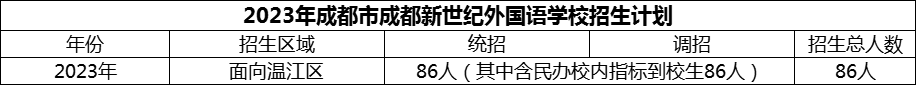 2024年成都市成都新世紀(jì)外國(guó)語(yǔ)學(xué)校招生計(jì)劃是多少？