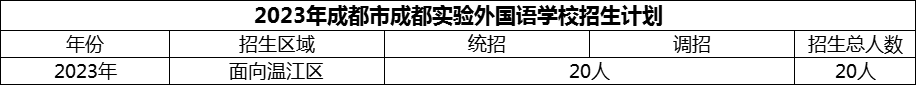 2024年成都市成都實(shí)驗外國語學(xué)校招生計劃是多少？