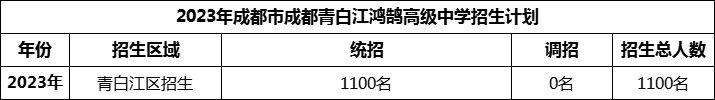 2024年成都市青白江鴻鵠高級中學(xué)招生人數(shù)是多少？