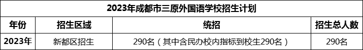 2024年成都市三原外國(guó)語(yǔ)學(xué)校招生計(jì)劃是多少？