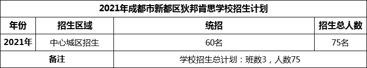 2024年成都市新都區(qū)狄邦肯思學校招生計劃是多少？