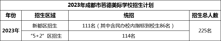 2024年成都市芭德美際學校招生計劃是多少？