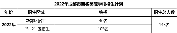 2024年成都市芭德美際學校招生計劃是多少？